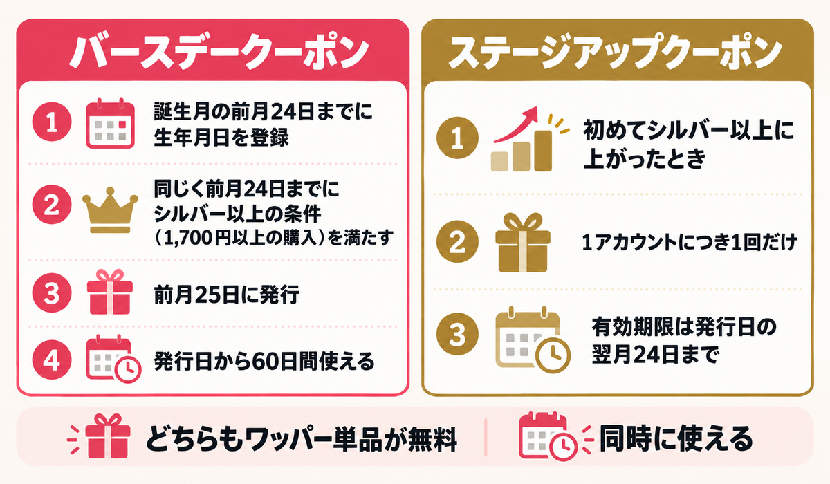ワッパー無料クーポンの条件と日程(バースデークーポンとステージアップクーポン)