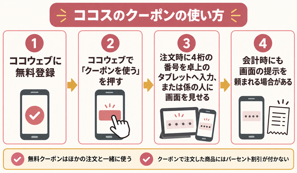 ココスのクーポンの使い方（登録から注文時の番号入力まで）