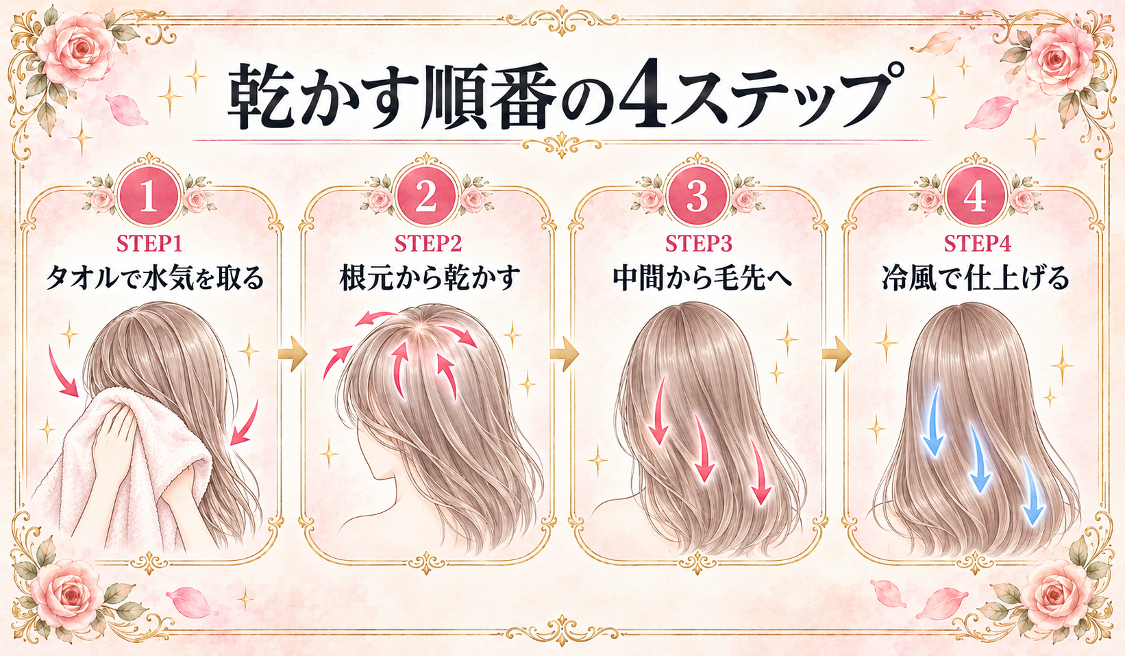 乾かす順番の4ステップ(タオルドライ・根元・毛先・冷風)