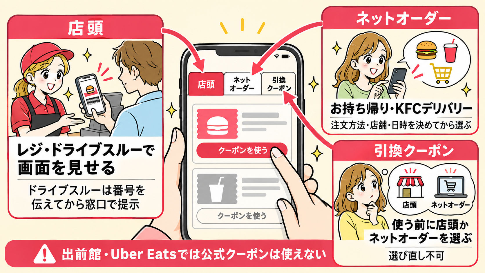 ケンタッキーのクーポン画面の3つの欄(店頭・ネットオーダー・引換クーポン)と使える注文の違い