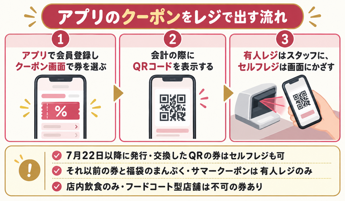 アプリのクーポンをレジで出す流れとセルフレジで使える券の違い