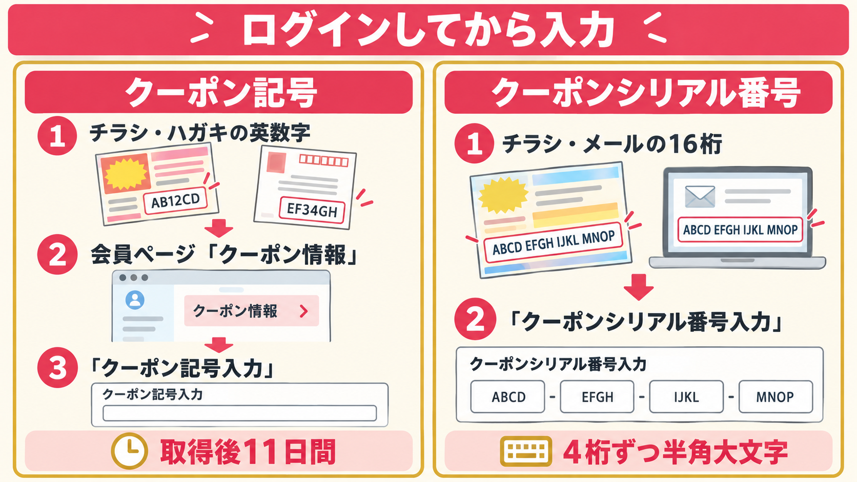 ピザーラのクーポン番号を入れる2つの入力欄(クーポン記号とシリアル番号)の違い