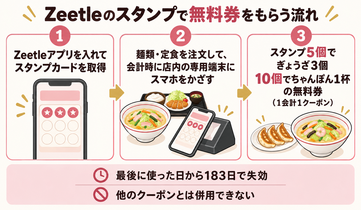 Zeetleのスタンプを貯めて無料券を使うまでの流れ
