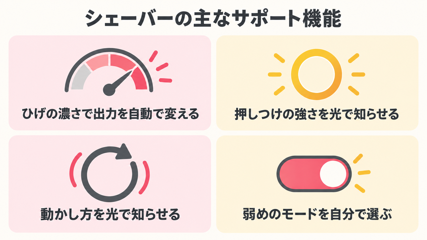肌への負担に関わる機能の4つの種類