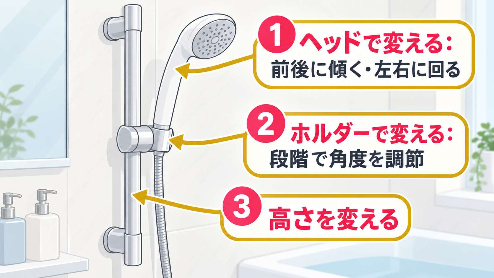 シャワーの向きを変えられる3か所（ヘッドの首・ホルダー・高さ）