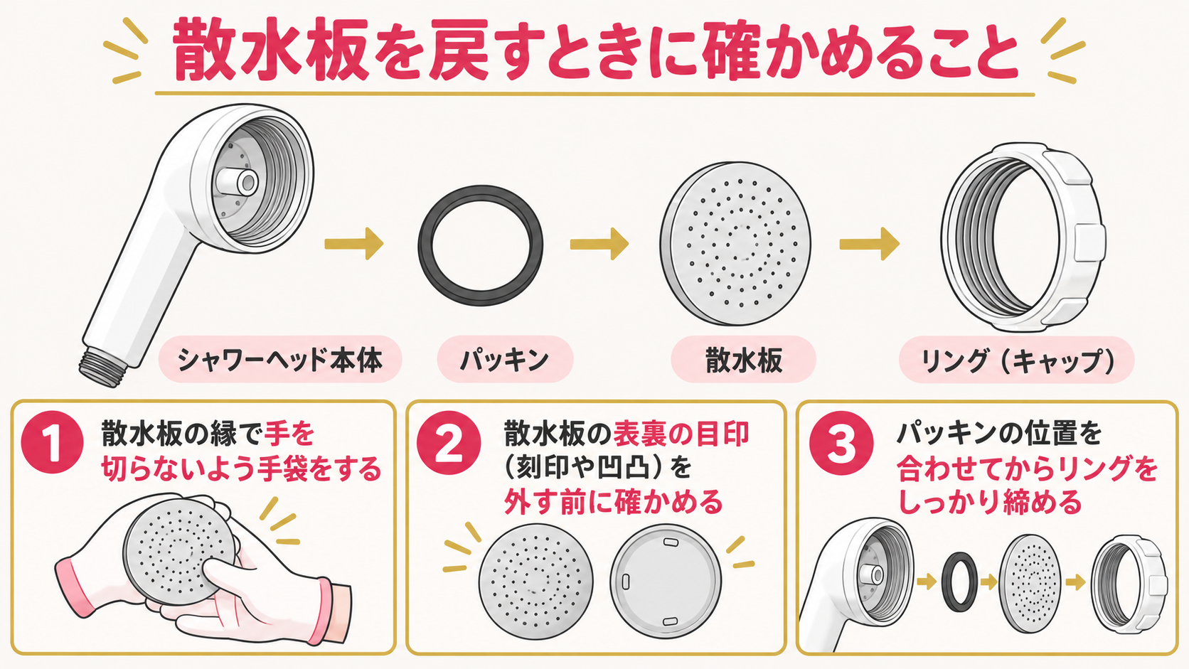 散水板の外し方の3通り(手で回す・工具を使う・外さずにブラシで手入れ)