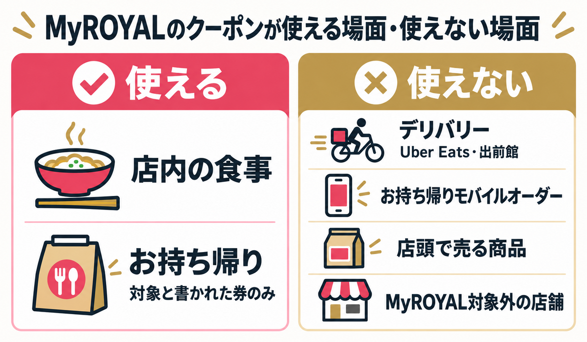 てんやのクーポンが使える場面と使えない場面（店内・お持ち帰り・モバイルオーダー・デリバリー）