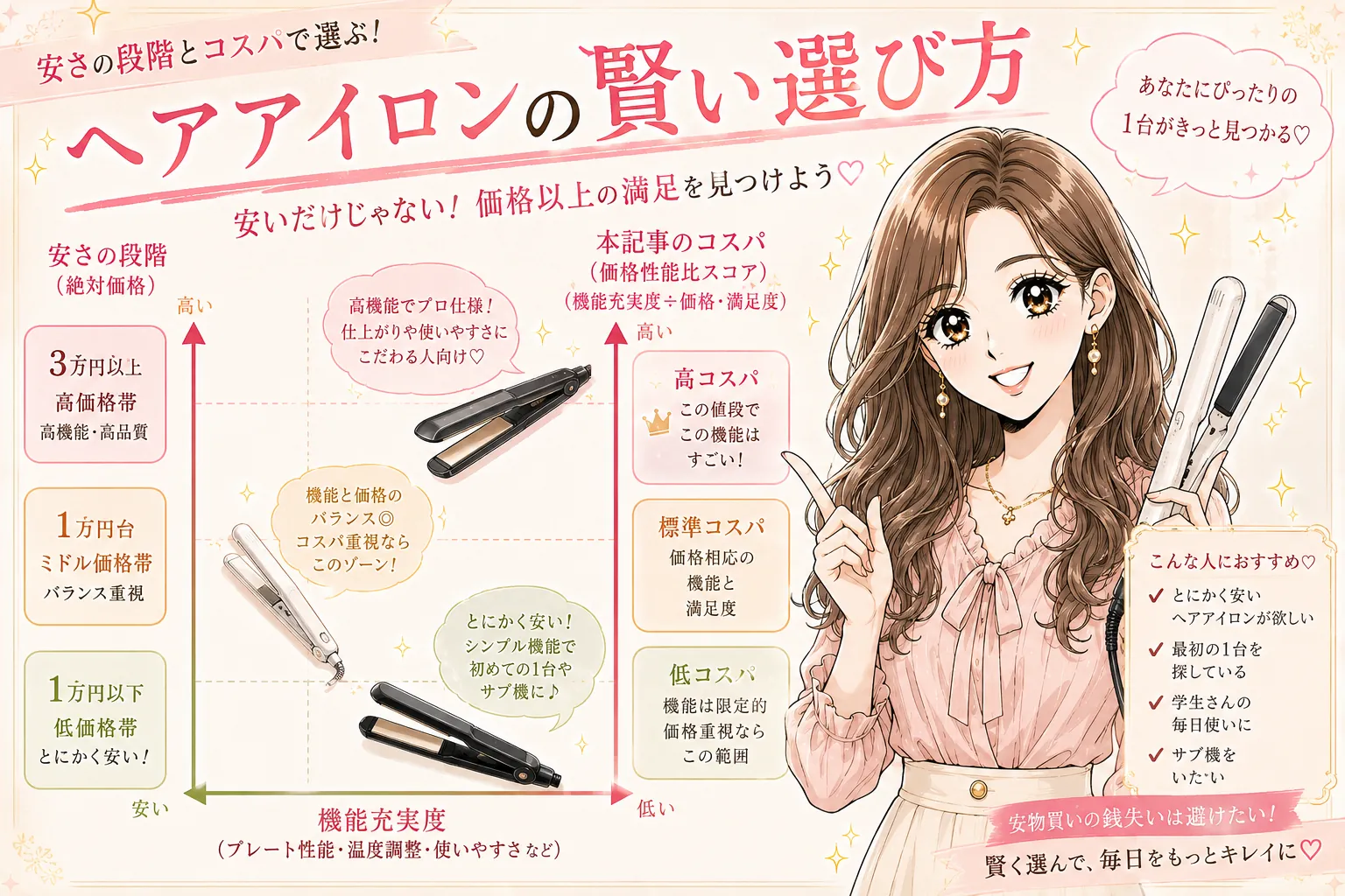 コスパ最強ヘアアイロンの選び方｜価格性能比で選ぶ5,000円前後の本命