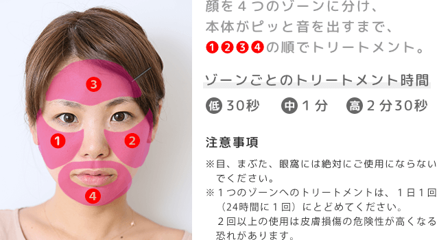 顔のケア順序を示した図解(4つのゾーンを順番にケア)