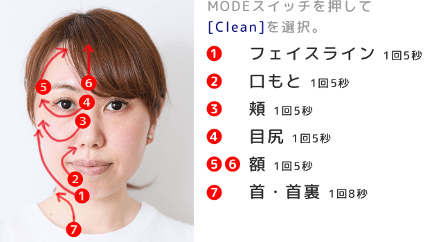 ツイン導入を顔全体で使う