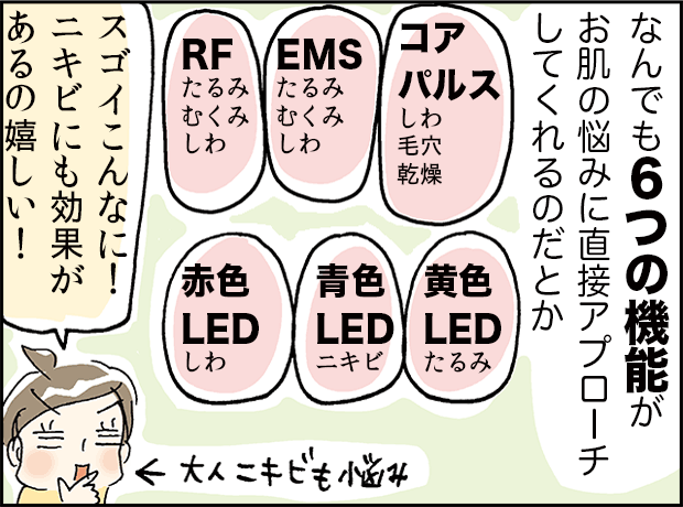 主人公が美顔器の機能の説明を読む場面